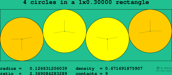 4 circles in a rectangle