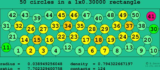 50 circles in a rectangle