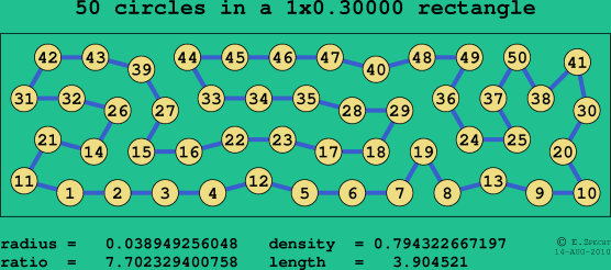 50 circles in a rectangle
