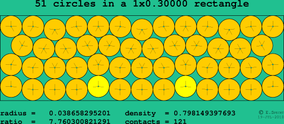 51 circles in a rectangle