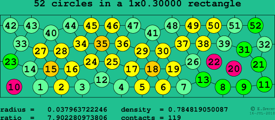52 circles in a rectangle