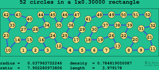 52 circles in a rectangle