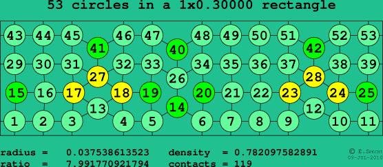 53 circles in a rectangle
