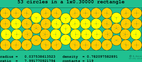 53 circles in a rectangle