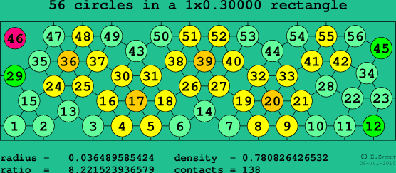 56 circles in a rectangle