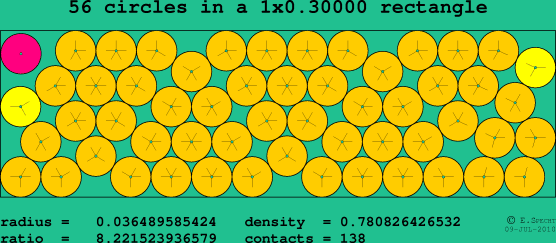 56 circles in a rectangle