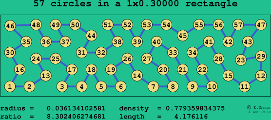 57 circles in a rectangle