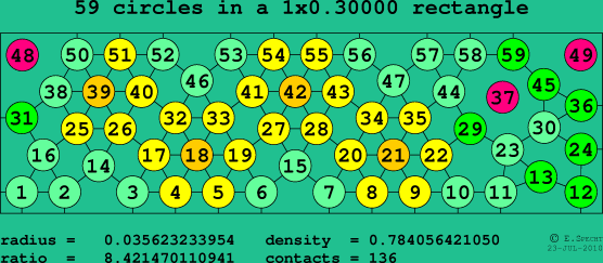 59 circles in a rectangle