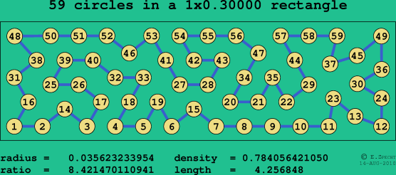 59 circles in a rectangle
