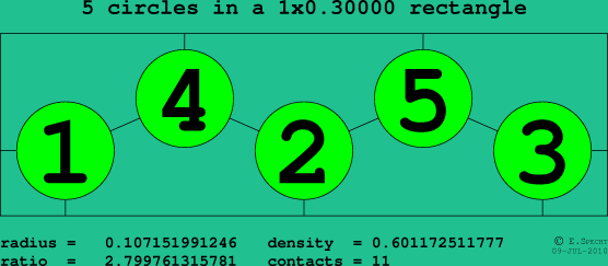 5 circles in a rectangle