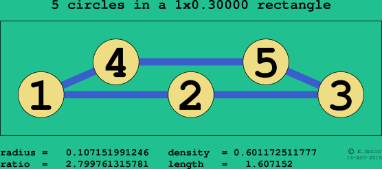 5 circles in a rectangle
