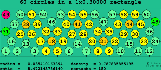 60 circles in a rectangle