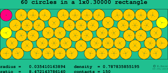 60 circles in a rectangle