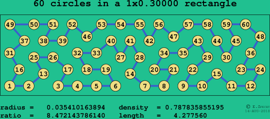 60 circles in a rectangle