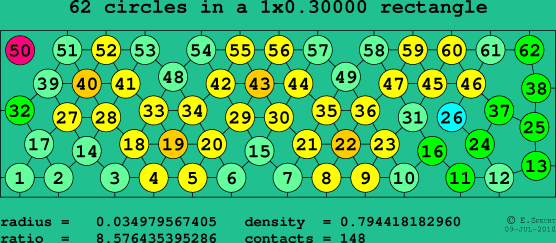 62 circles in a rectangle