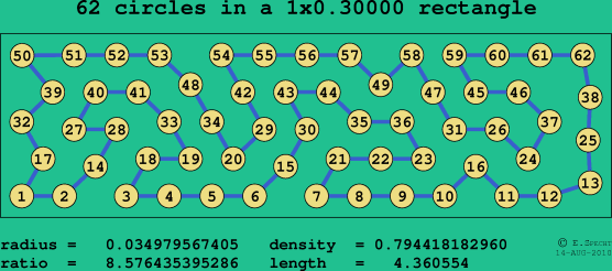 62 circles in a rectangle