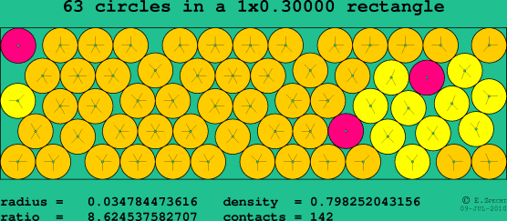 63 circles in a rectangle