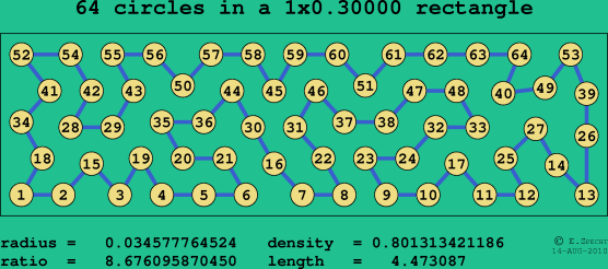 64 circles in a rectangle