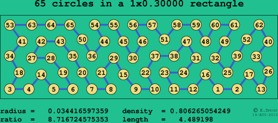 65 circles in a rectangle