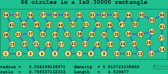 66 circles in a rectangle