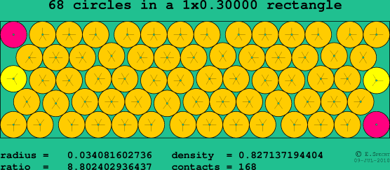 68 circles in a rectangle