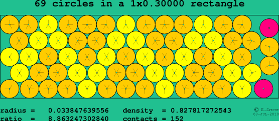 69 circles in a rectangle