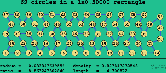 69 circles in a rectangle