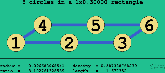 6 circles in a rectangle