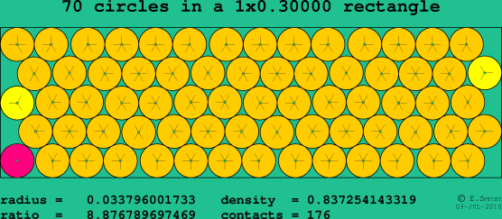 70 circles in a rectangle