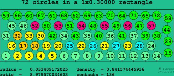 72 circles in a rectangle