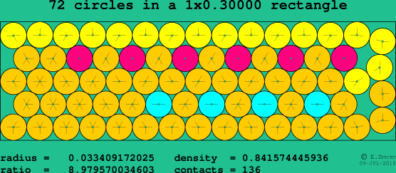 72 circles in a rectangle