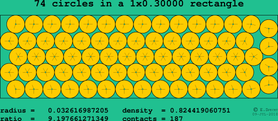 74 circles in a rectangle