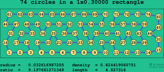 74 circles in a rectangle