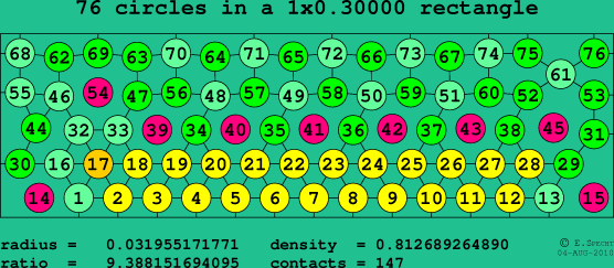 76 circles in a rectangle