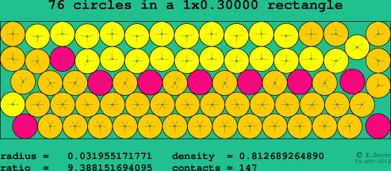 76 circles in a rectangle
