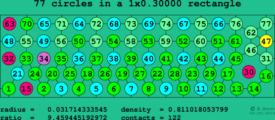 77 circles in a rectangle