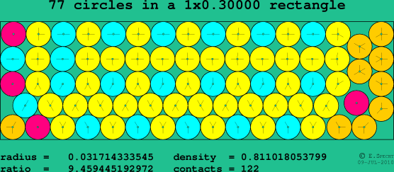 77 circles in a rectangle