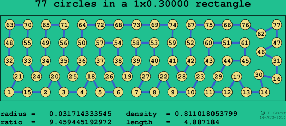 77 circles in a rectangle
