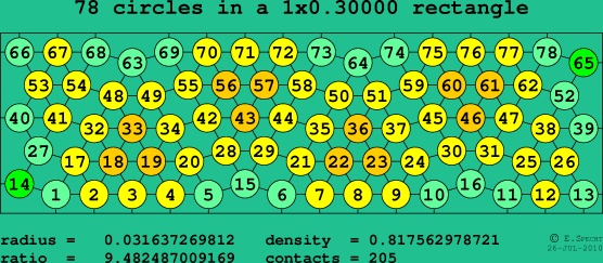 78 circles in a rectangle