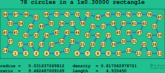 78 circles in a rectangle