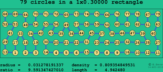 79 circles in a rectangle