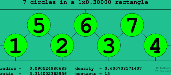 7 circles in a rectangle
