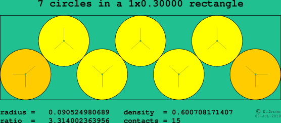 7 circles in a rectangle