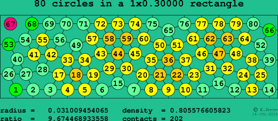 80 circles in a rectangle