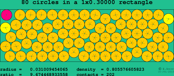 80 circles in a rectangle