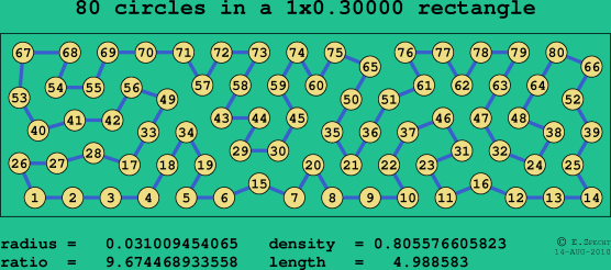 80 circles in a rectangle