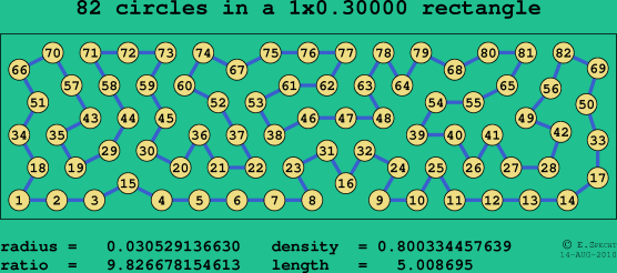 82 circles in a rectangle