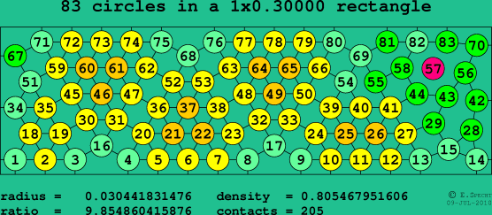 83 circles in a rectangle