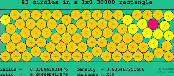 83 circles in a rectangle