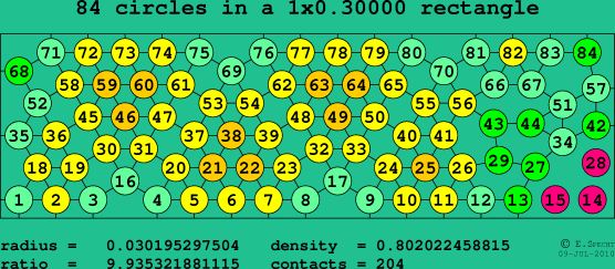 84 circles in a rectangle